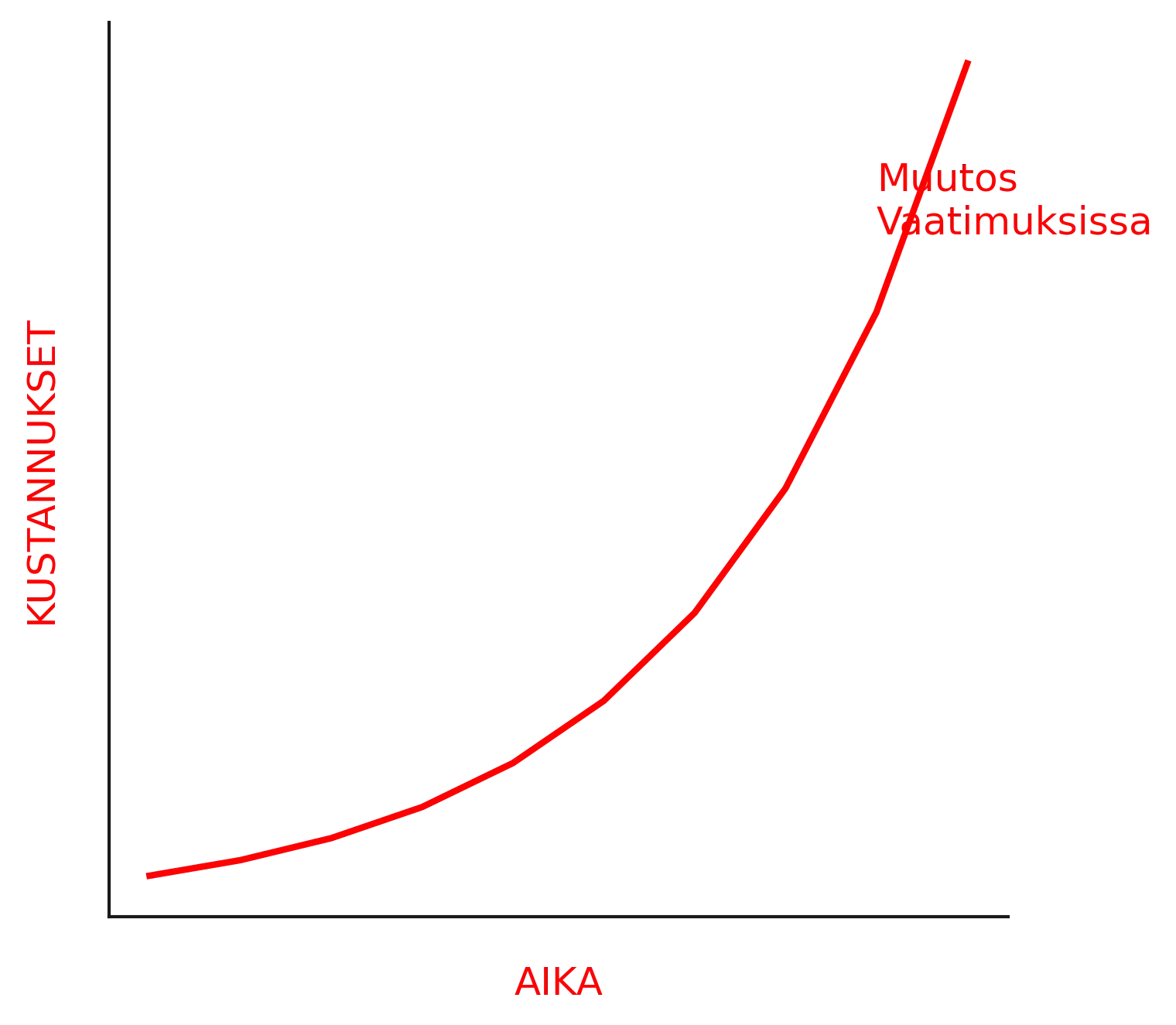 Boehmin käyrä